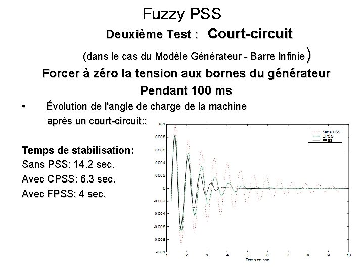 Fuzzy PSS Deuxième Test : Court-circuit ) (dans le cas du Modèle Générateur -