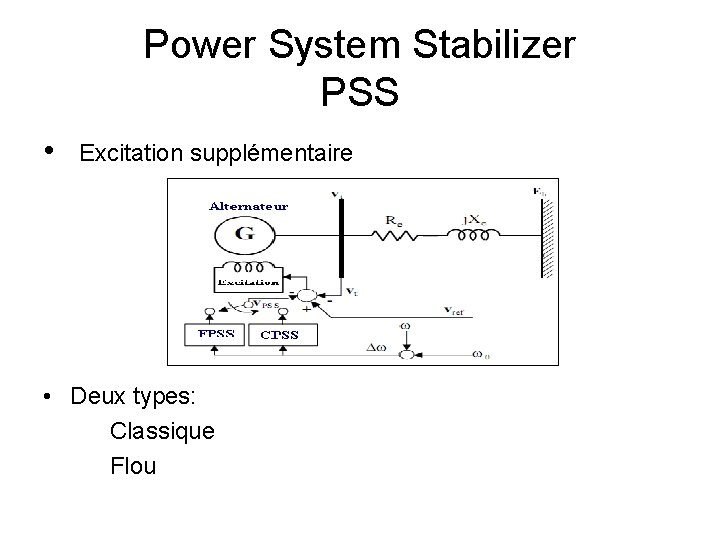 Power System Stabilizer PSS • Excitation supplémentaire • Deux types: Classique Flou 