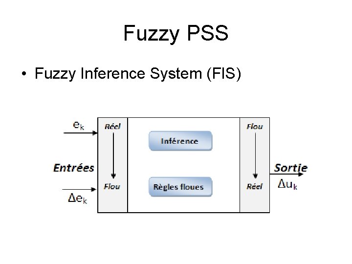 Fuzzy PSS • Fuzzy Inference System (FIS) 