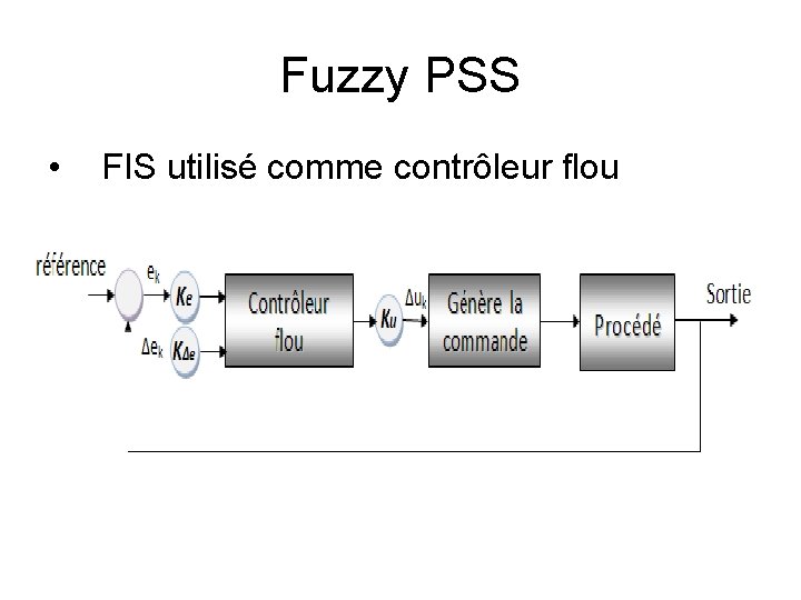 Fuzzy PSS • FIS utilisé comme contrôleur flou 