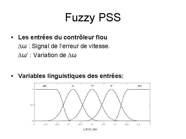 Fuzzy PSS • Les entrées du contrôleur flou ∆ω : Signal de l’erreur de
