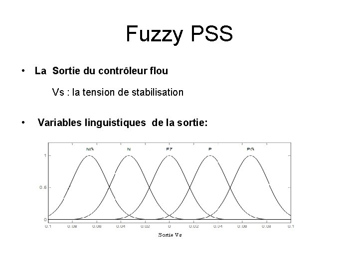 Fuzzy PSS • La Sortie du contrôleur flou Vs : la tension de stabilisation