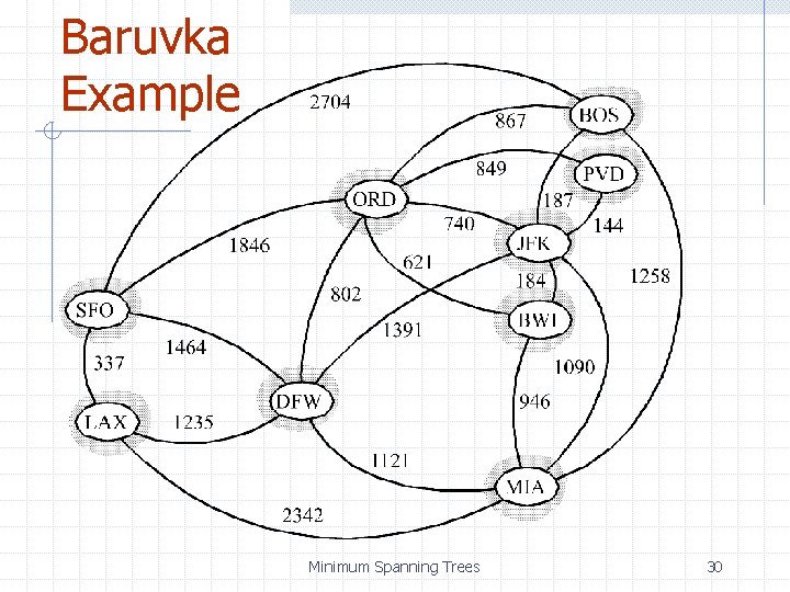 Baruvka Example Minimum Spanning Trees 30 