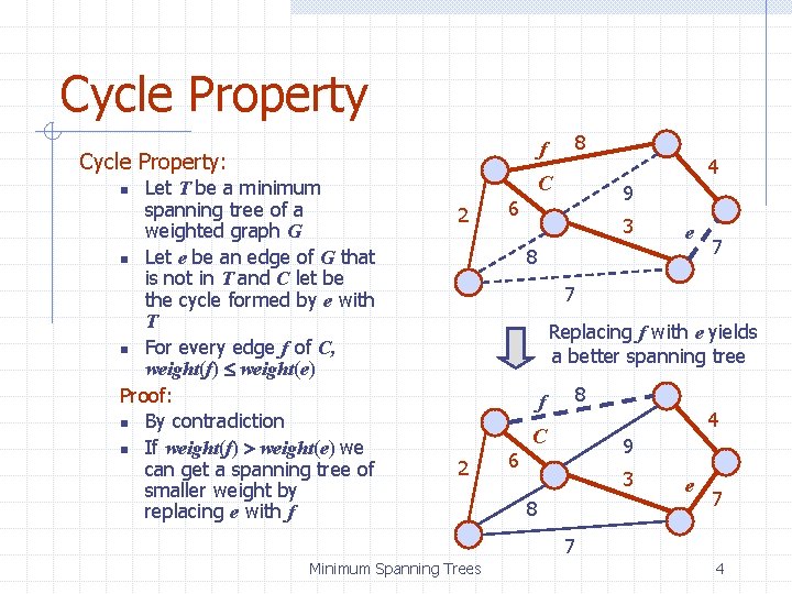 Cycle Property 8 f Cycle Property: Let T be a minimum spanning tree of