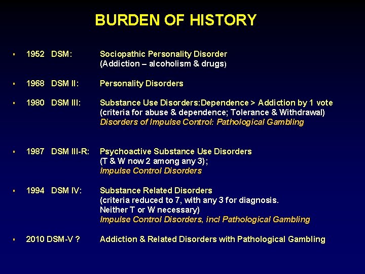 BURDEN OF HISTORY § 1952 DSM: Sociopathic Personality Disorder (Addiction – alcoholism & drugs)