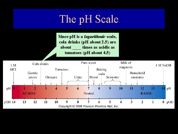 The p. H Scale Since p. H is a logarithmic scale, cola drinks (p.