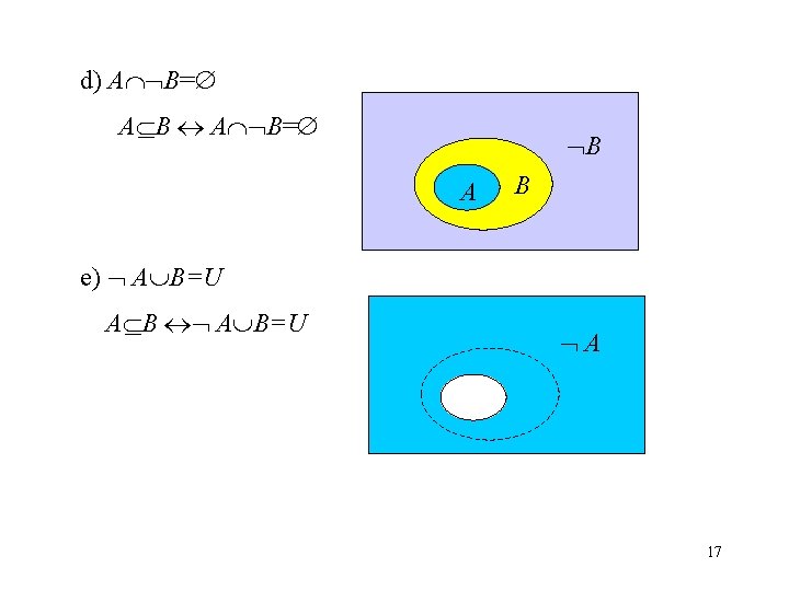 d) A B= A B= B A B e) A B=U A B=U A
