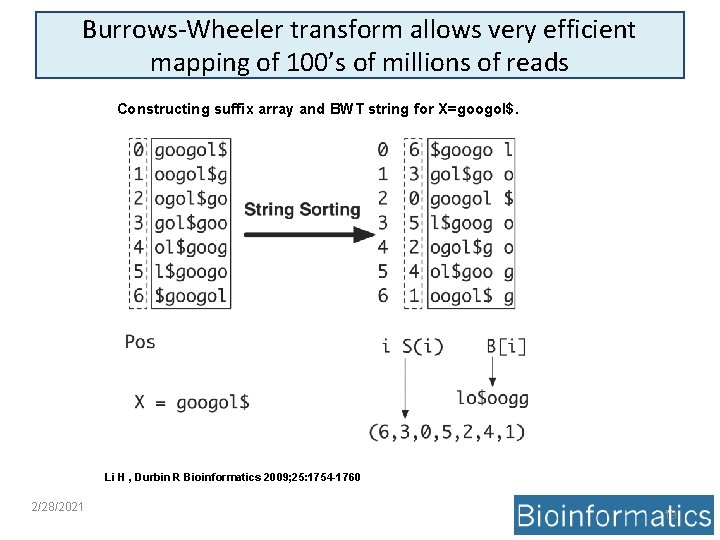 Burrows-Wheeler transform allows very efficient mapping of 100’s of millions of reads Constructing suffix
