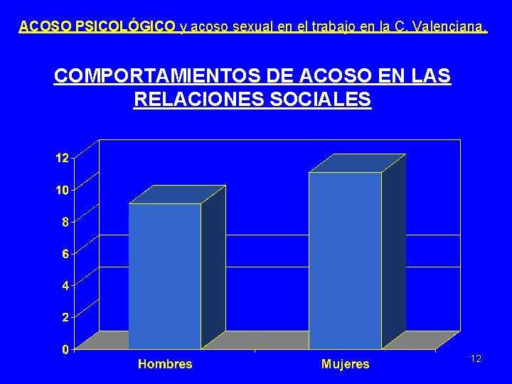 ACOSO PSICOLÓGICO y acoso sexual en el trabajo en la C. Valenciana. COMPORTAMIENTOS DE