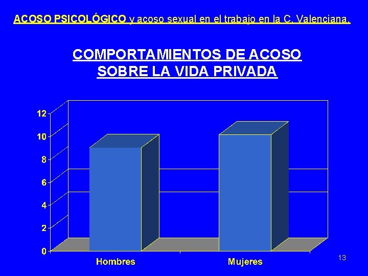 ACOSO PSICOLÓGICO y acoso sexual en el trabajo en la C. Valenciana. COMPORTAMIENTOS DE