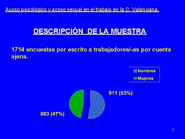 Acoso psicológico y acoso sexual en el trabajo en la C. Valenciana. DESCRIPCIÓN DE