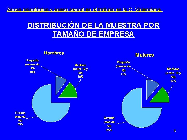 Acoso psicológico y acoso sexual en el trabajo en la C. Valenciana. DISTRIBUCIÓN DE