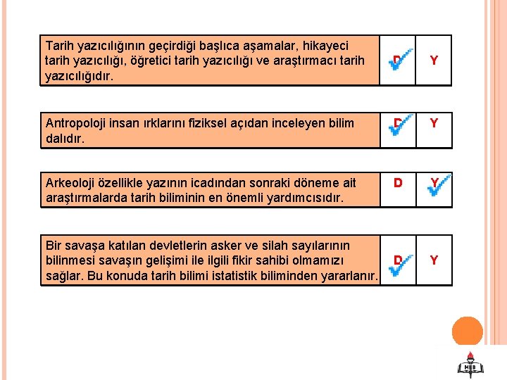 Tarih yazıcılığının geçirdiği başlıca aşamalar, hikayeci tarih yazıcılığı, öğretici tarih yazıcılığı ve araştırmacı tarih