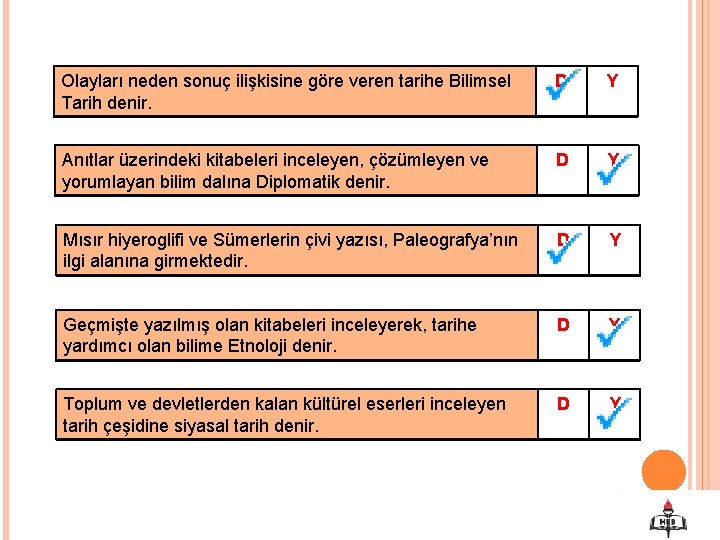 Olayları neden sonuç ilişkisine göre veren tarihe Bilimsel Tarih denir. D Y Anıtlar üzerindeki