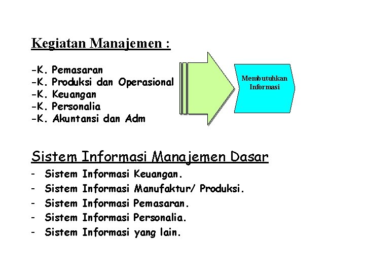 Kegiatan Manajemen : -K. -K. -K. Pemasaran Produksi dan Operasional Keuangan Personalia Akuntansi dan
