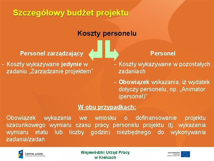 Szczegółowy budżet projektu Koszty personelu Personel zarządzający - Koszty wykazywane jedynie w zadaniu „Zarządzanie