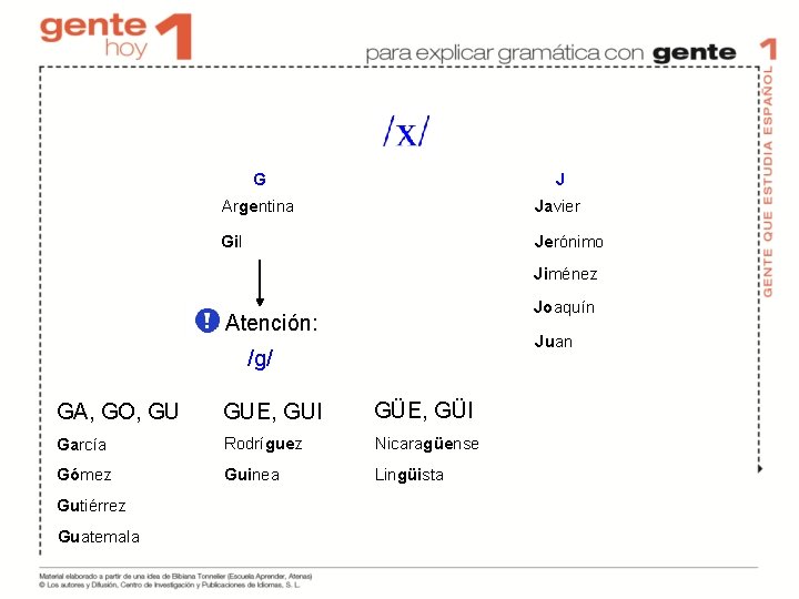 G J Argentina Javier Gil Jerónimo Jiménez Joaquín Atención: Juan /g/ GA, GO, GU