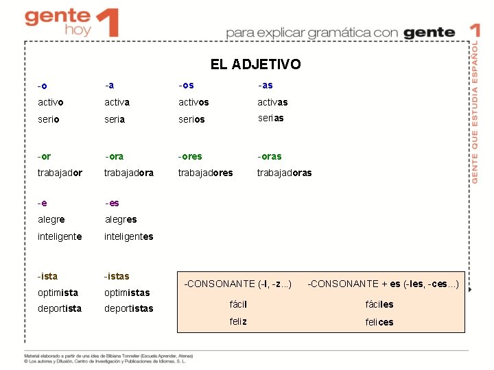 EL ADJETIVO -o -a -os -as activo activa activos activas serio seria serios serias