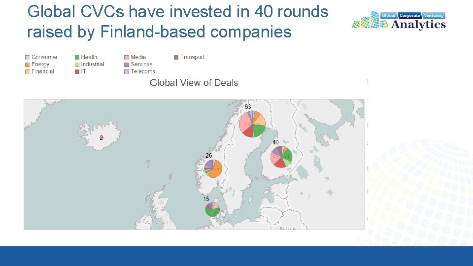 Global CVCs have invested in 40 rounds raised by Finland-based companies 