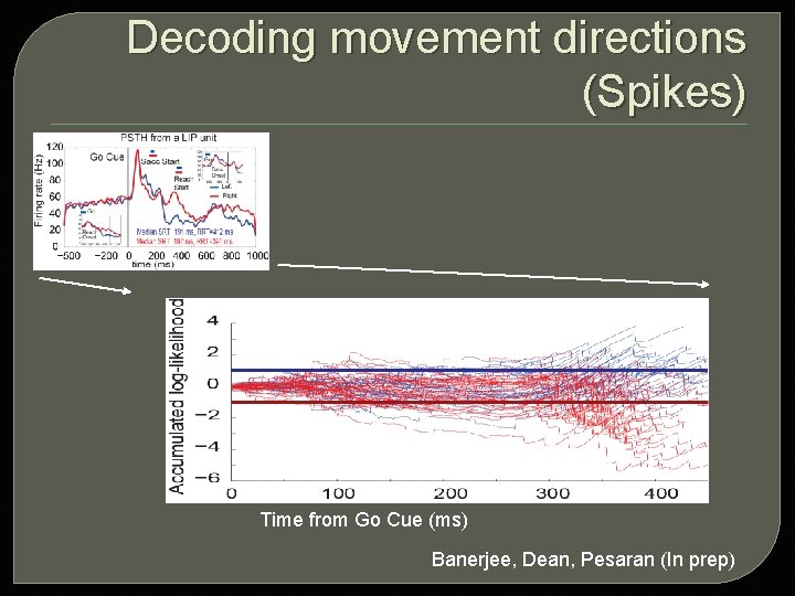 Decoding movement directions (Spikes) Time from Go Cue (ms) Banerjee, Dean, Pesaran (In prep)
