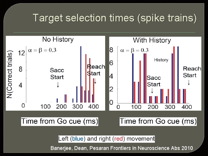 Target selection times (spike trains) Banerjee, Dean, Pesaran Frontiers in Neuroscience Abs 2010 
