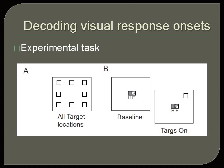 Decoding visual responsets �Experimental task 