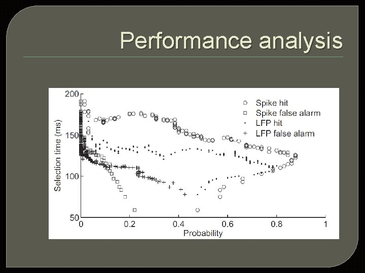 Performance analysis 