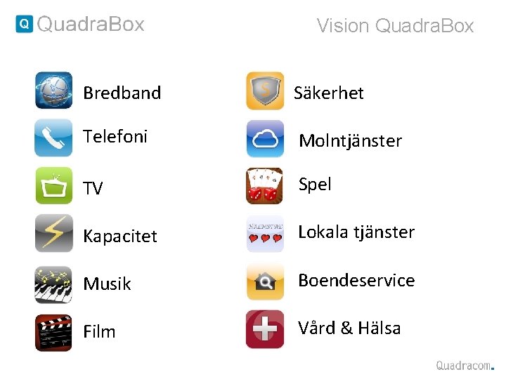 Vision Quadra. Box Bredband Säkerhet Telefoni Molntjänster TV Spel Kapacitet Lokala tjänster Musik Boendeservice