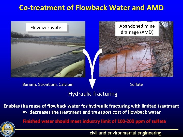 Co-treatment of Flowback Water and AMD Flowback water Abandoned mine drainage (AMD) Barium, Strontium,