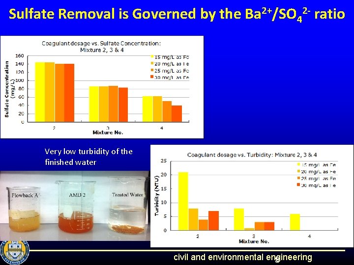 Sulfate Removal is Governed by the Ba 2+/SO 42 - ratio Very low turbidity
