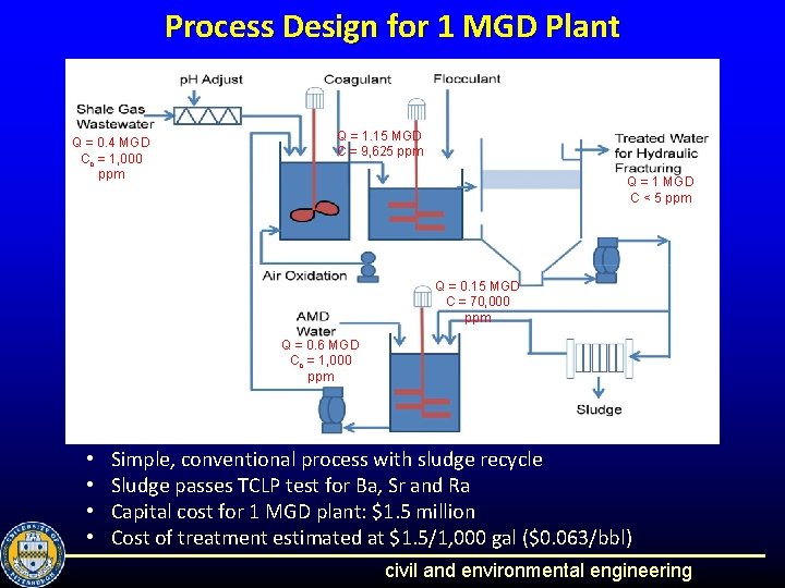 Process Design for 1 MGD Plant Q = 0. 4 MGD Co = 1,
