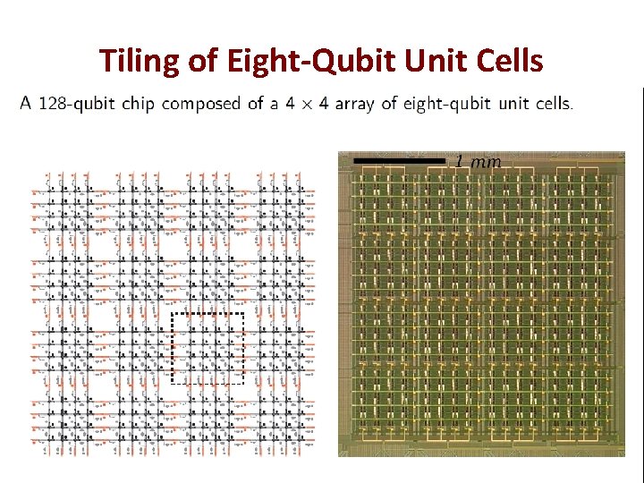 Tiling of Eight-Qubit Unit Cells 