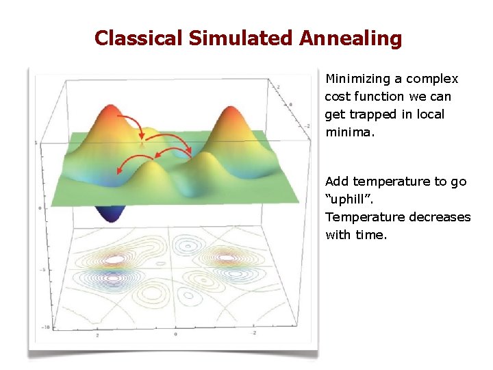 Classical Simulated Annealing Minimizing a complex cost function we can get trapped in local