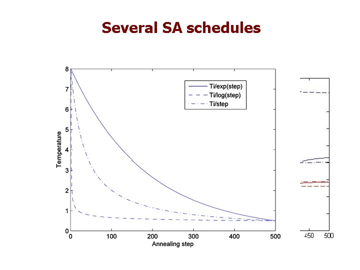 Several SA schedules 