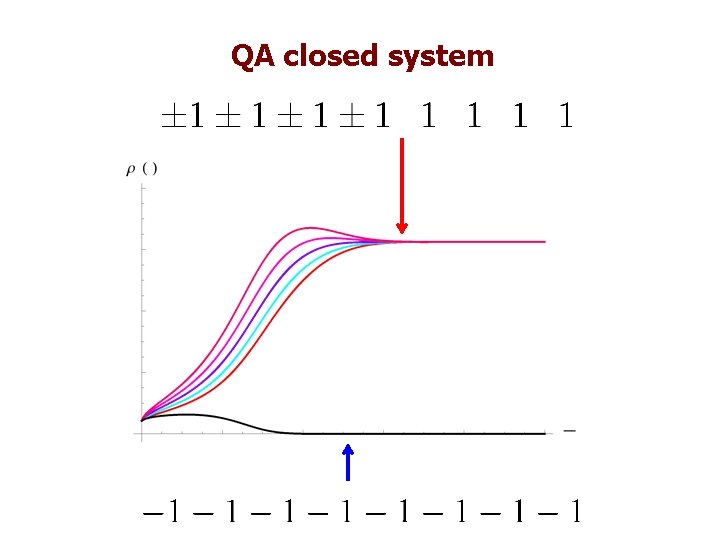 QA closed system 