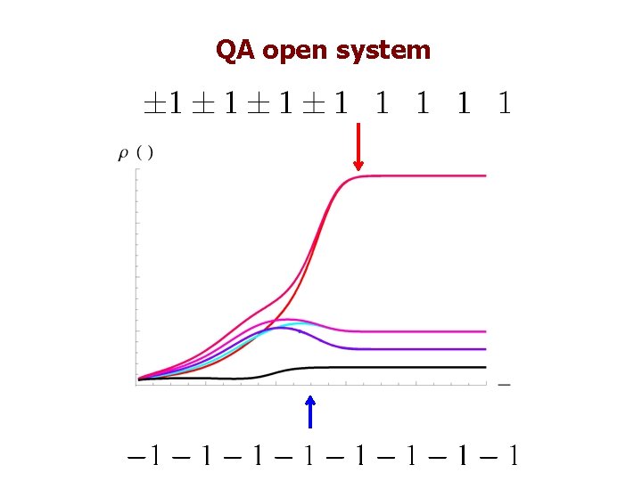 QA open system 