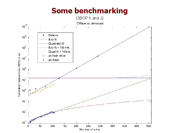 Some benchmarking (3 BOP h and J) 