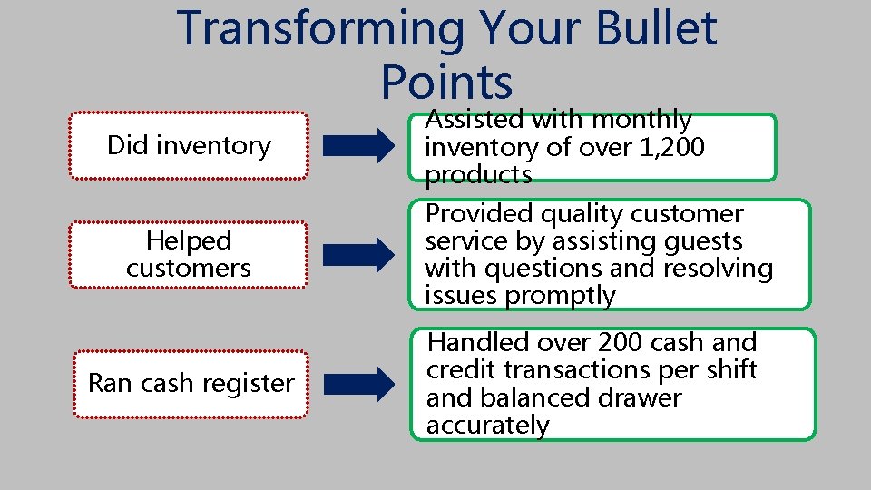 Transforming Your Bullet Points Did inventory Assisted with monthly inventory of over 1, 200