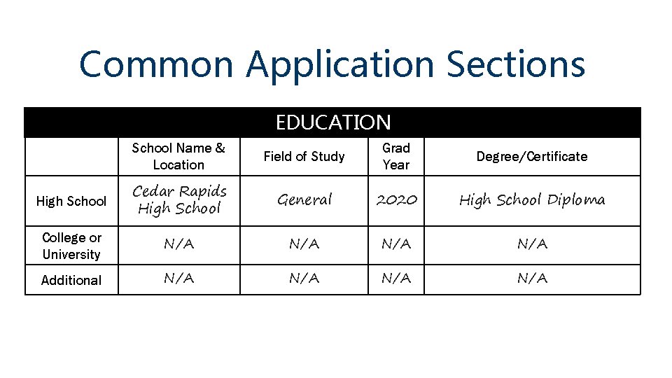 Common Application Sections EDUCATION School Name & Location Field of Study Grad Year Degree/Certificate