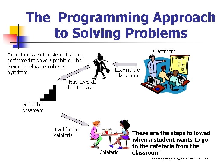 The Programming Approach to Solving Problems Algorithm is a set of steps that are