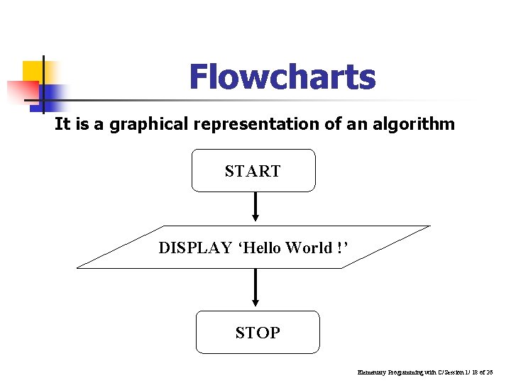 Flowcharts It is a graphical representation of an algorithm START DISPLAY ‘Hello World !’