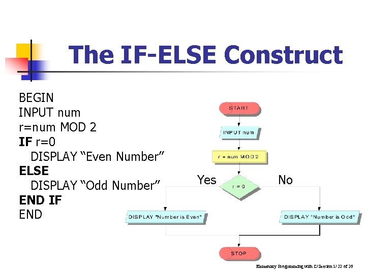 The IF-ELSE Construct BEGIN INPUT num r=num MOD 2 IF r=0 DISPLAY “Even Number”