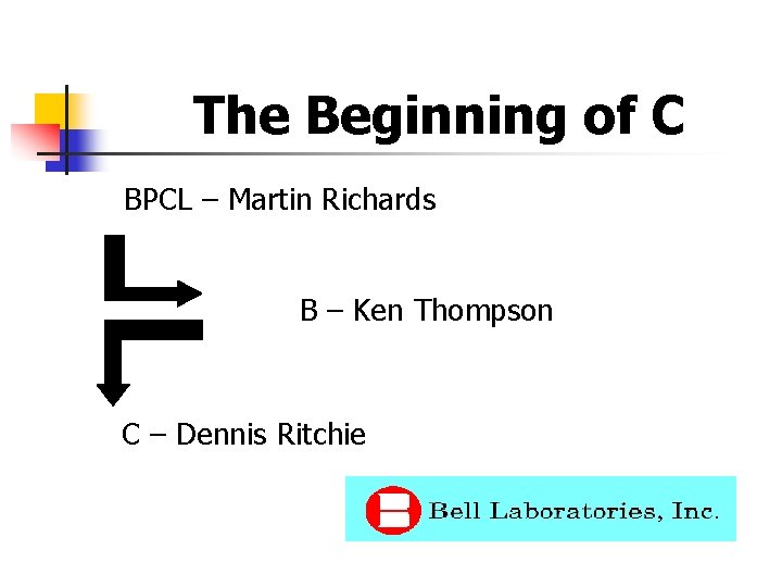 The Beginning of C BPCL – Martin Richards B – Ken Thompson C –