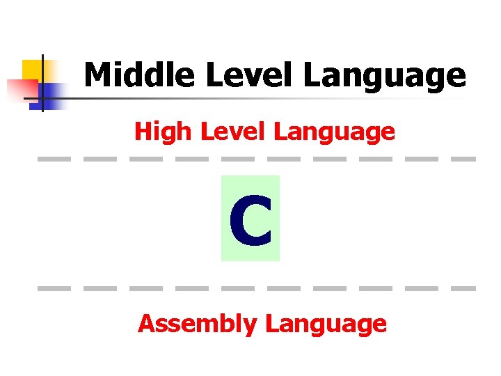 Middle Level Language High Level Language C Assembly Language 