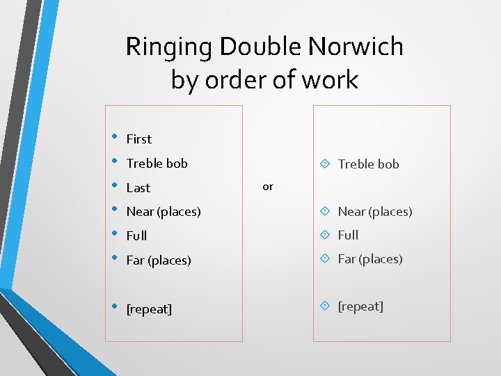 Ringing Double Norwich by order of work • • • First • Treble bob