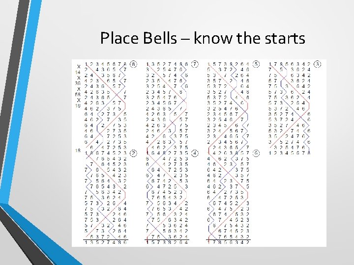 Place Bells – know the starts 
