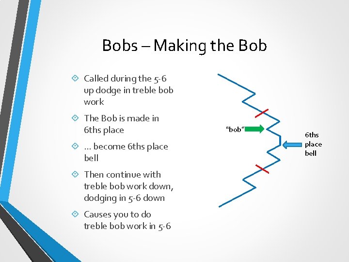 Bobs – Making the Bob Called during the 5 -6 up dodge in treble