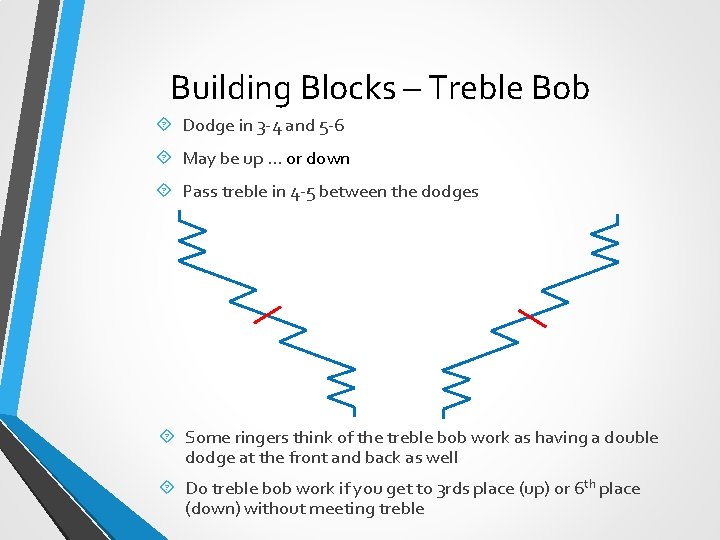 Building Blocks – Treble Bob Dodge in 3 -4 and 5 -6 May be