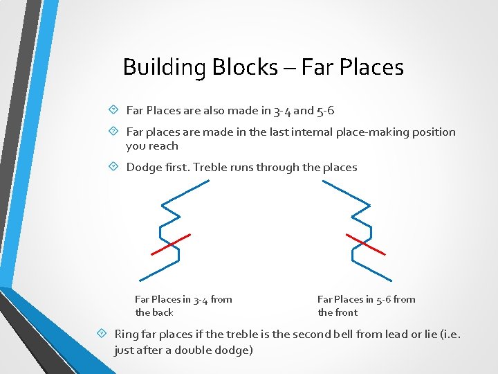Building Blocks – Far Places are also made in 3 -4 and 5 -6