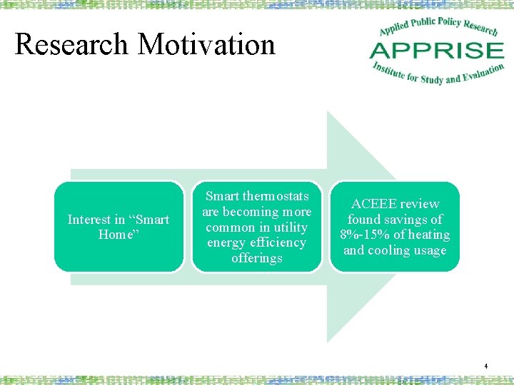 Research Motivation Interest in “Smart Home” Smart thermostats are becoming more common in utility